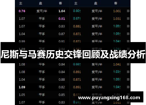 尼斯与马赛历史交锋回顾及战绩分析