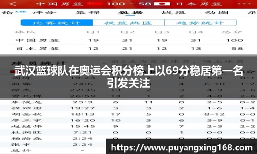 武汉篮球队在奥运会积分榜上以69分稳居第一名引发关注